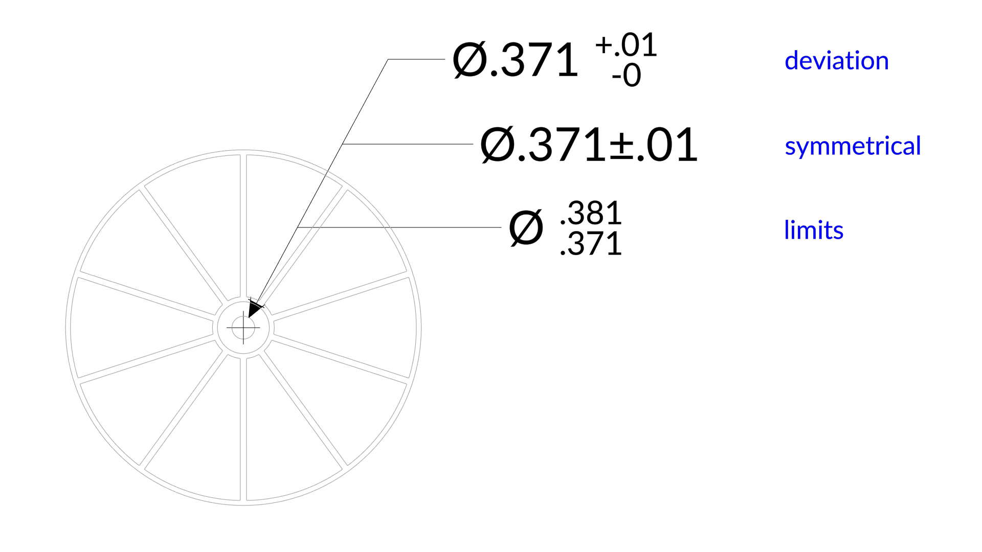 documentation-v6-tolerances